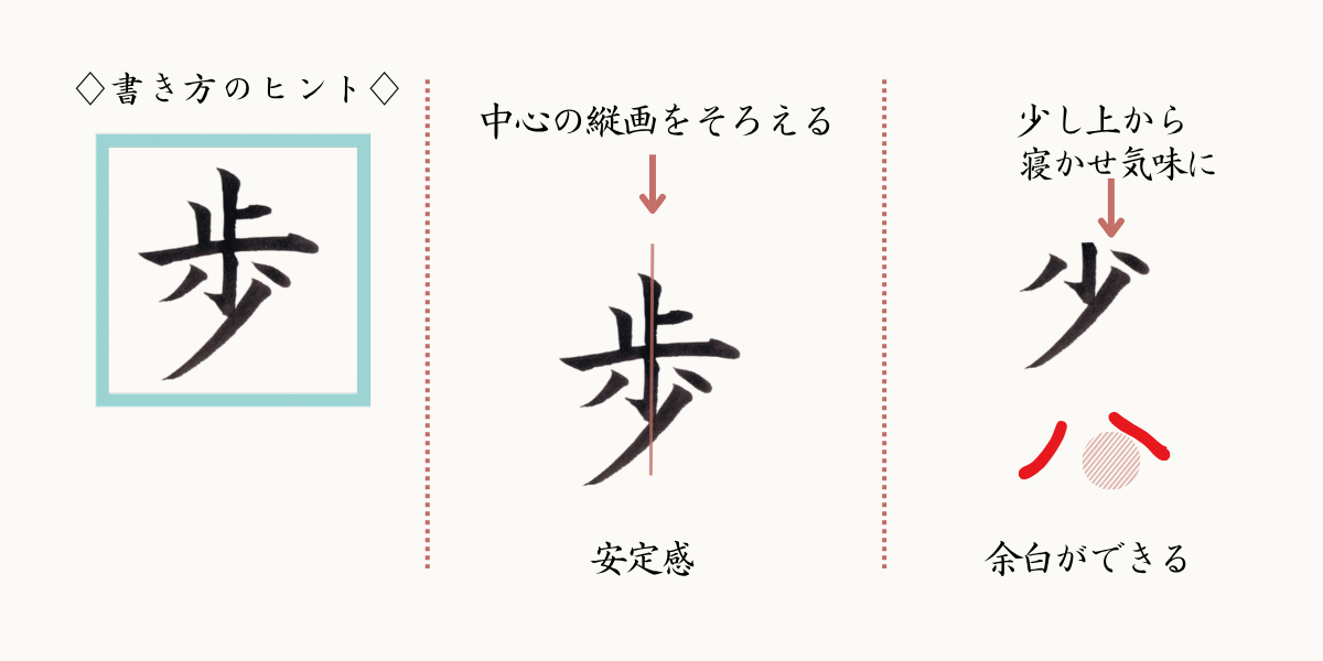 漢字「歩」の書き方のコツ解説。中心を整えると安定する。「少」の中の「ハ」の点の位置の説明。