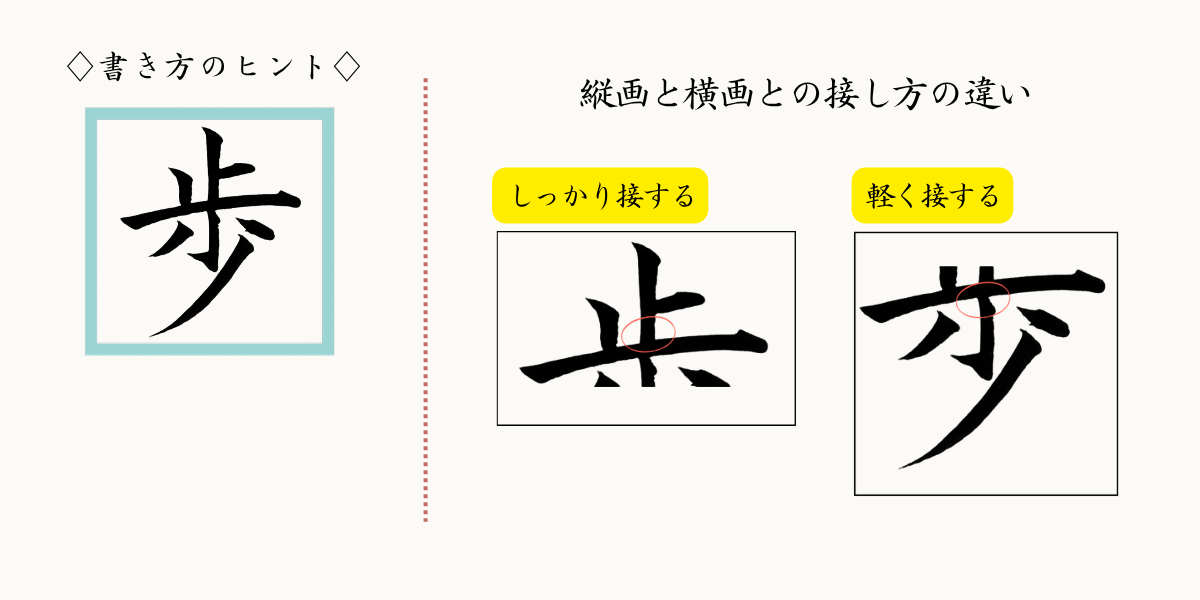 漢字「歩」の書き方のコツ解説。縦画と横画の接し方の違いを説明。