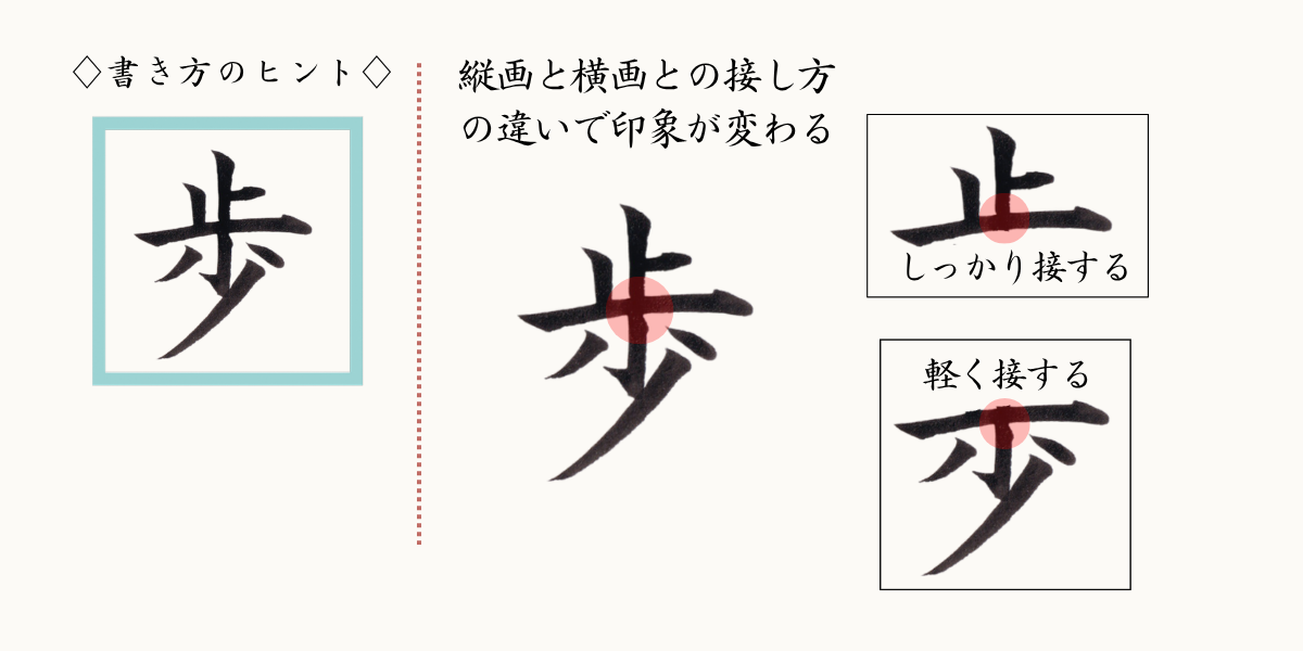 漢字「歩」の書き方のコツ解説。縦画と横画の接し方の違いを説明。