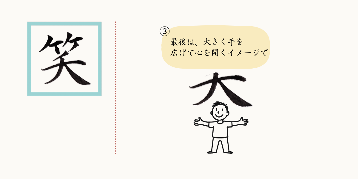 「笑」の書き方のコツ。最後の大は大きく手を広げるように。