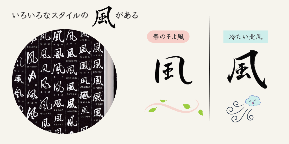 古典から抜粋した「風」と、実際に筆で書いた風の書きぶりの違いで表情が変わることを比較した構図