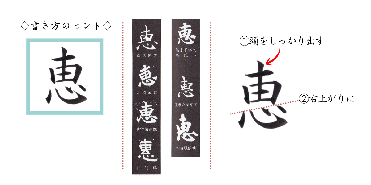 「恵」の書き方のヒント。縦線の頭をしっかり出すこと、心は右上がりに書くことの説明。