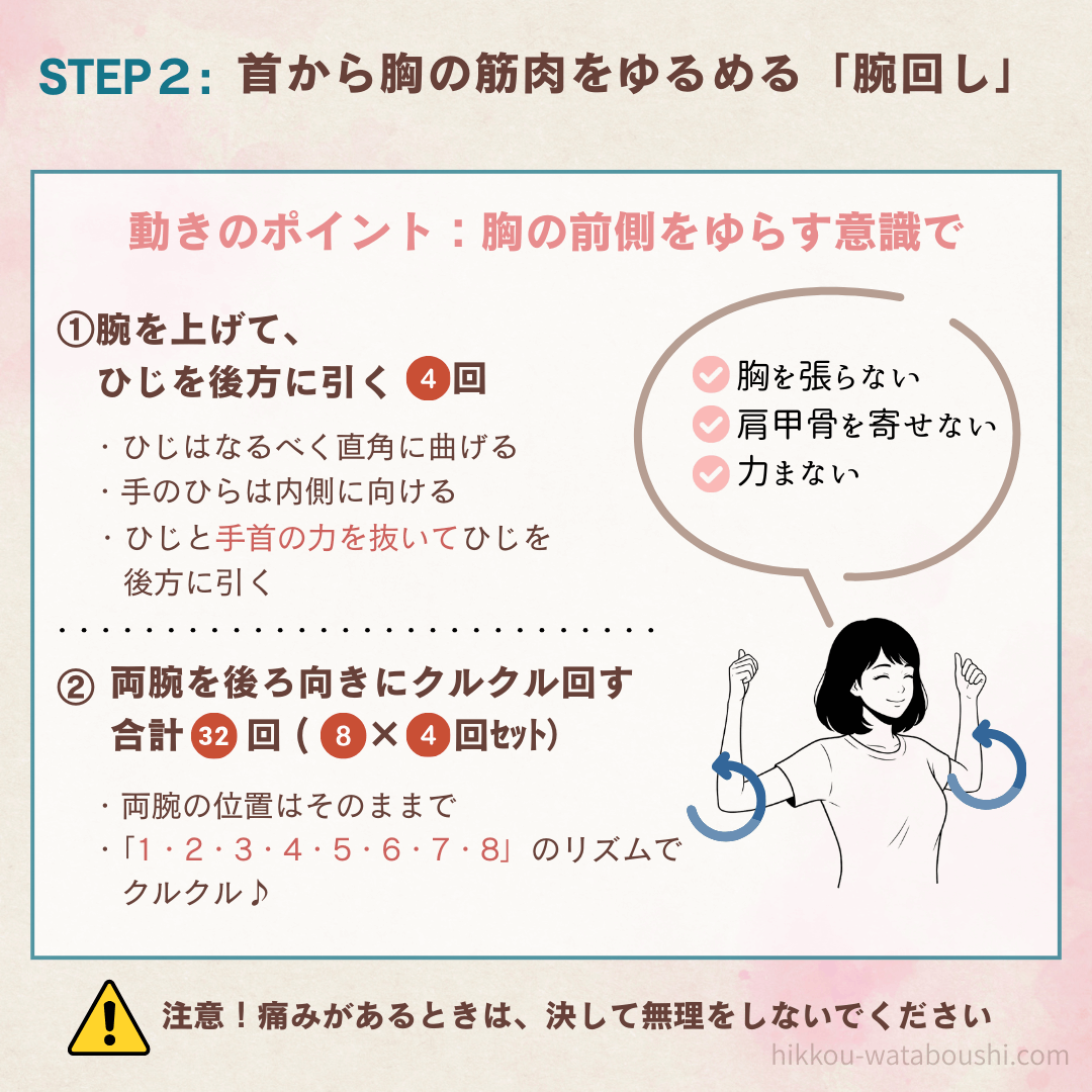 STEP2:胸の筋肉を緩める腕回しの手順。肘を曲げて後ろ向きに32回クルクル回す動きと、無理をしないための注意点。